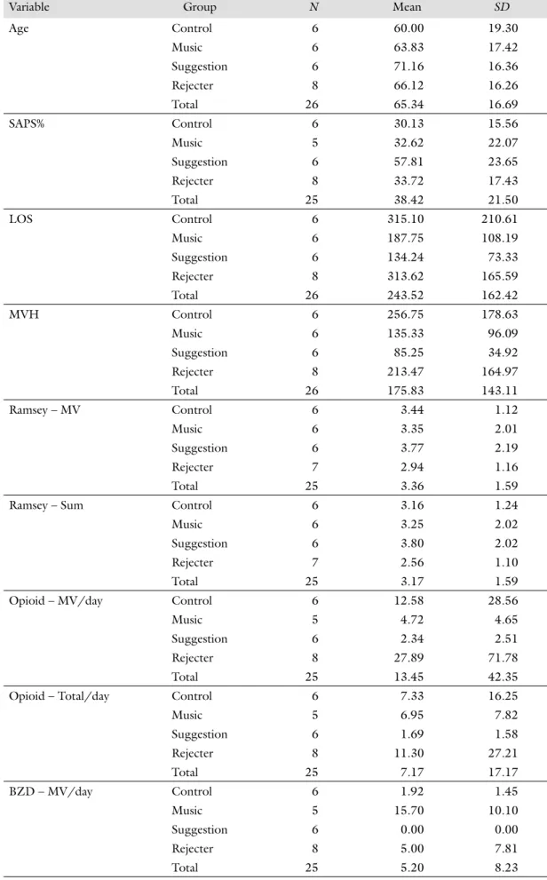 Table I Descriptive statistics of the whole sample