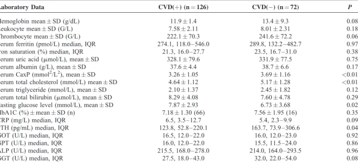 TABLE 3. Multivariate Linear Regression of Factors Effecting Initial SAF Values