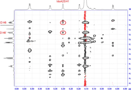 Fig. 5. Partial 2D ROESY NMR spectra of a pD 2.0 sample containing FDPX and CD at 1:1 molar ratio, showing cross-peaks between the IdoA2S H1 proton and the CD H6 resonance.
