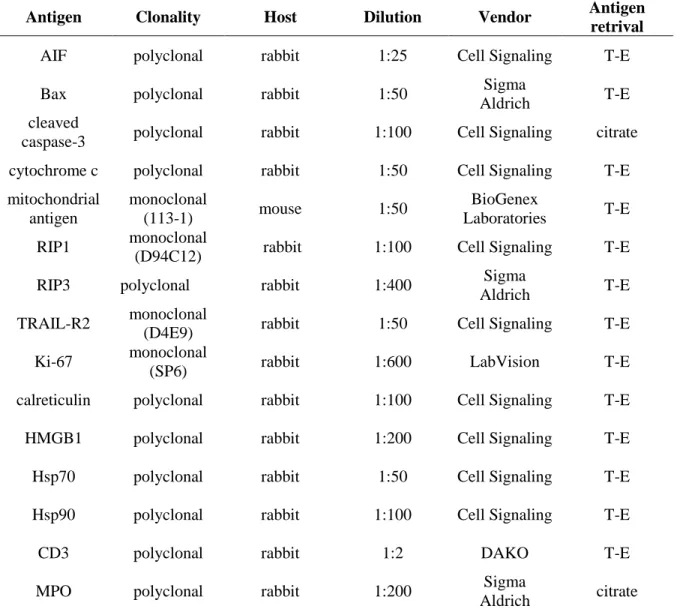 Table  1.  Antibodies  and  conditions  used  for  immunohistochemistry  and  immuno- immuno-fluorescence