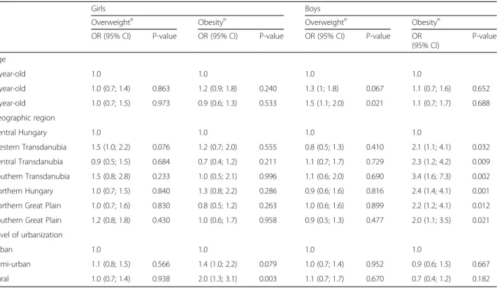 Table 4 Odds ratio for overweight and obesity in 6 – 8 years old Hungarian girls and boys