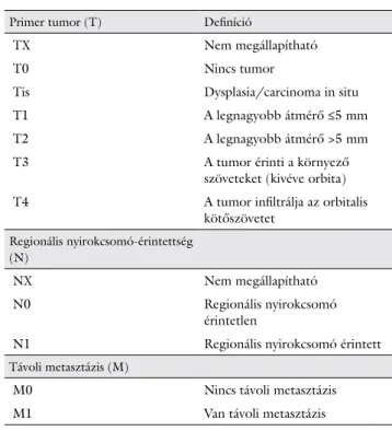 1. táblázat A „szemfelszíni laphám-neoplasia” TNM-osztályozása (Ameri- (Ameri-can Joint Committee on Cancer OSSN-klasszifikációja) [28]