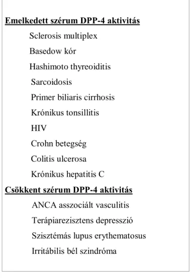 4. táblázat A szérum DPP-4 aktivitás változása különböző megbetegedésekben. 