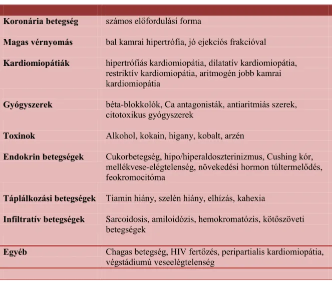 3. Táblázat   A  miokardium  betegsége  következtében  kialakult  szívelégtelenség  formái 