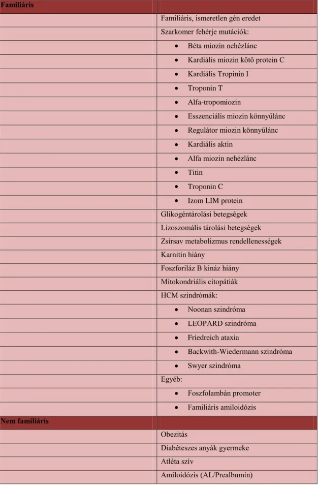 5. Táblázat HCM-t okozó betegségek összefoglalása 