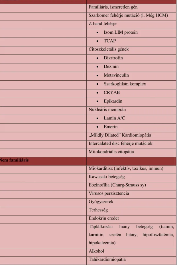 6. táblázat  DCM-t okozó betegségek összefoglaló táblázata  Familiáris 
