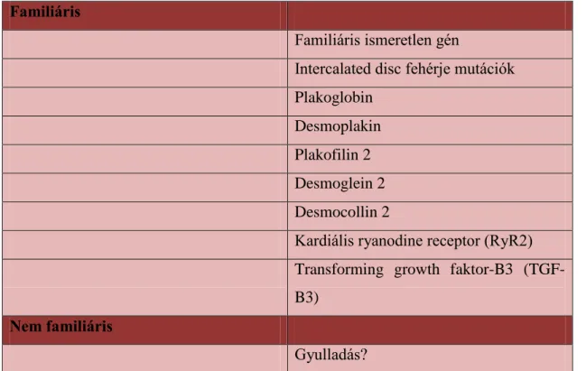 9. táblázat  