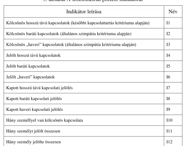 3. táblázat A szociometriai pozíció indikátorai 