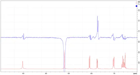 Figure 1. NOE difference spectrum of compound 5 (H-1 was irradiated). 