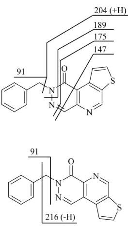 Figure 4. Fragmentation schemes of isomers (Figure 4a: compound 4, Figure 4b: compound 5)
