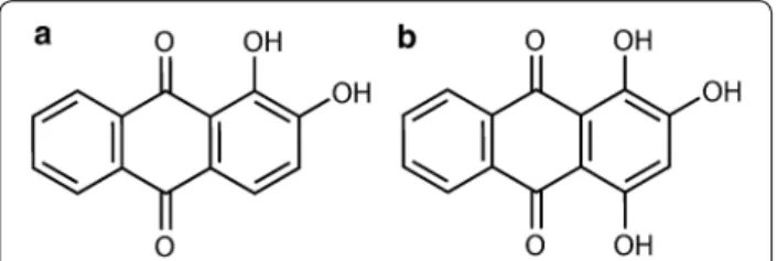 Fig. 1  Chemical structure of the a alizarin and b purpurin