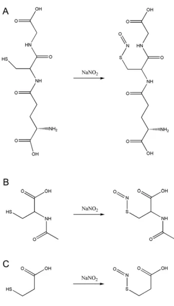 3. ábra: A GSNO (A), SNAC (B) és az SN3MPA (C) előállításának reakcióegyenlete 