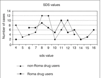 Table 4. Incidence of forms of high-risk behavior at any time and in the last 30 days (%).