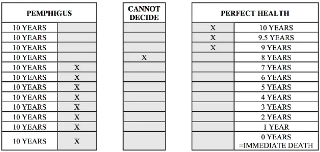 Figure 2 Example for a conventional TTO self-completion sheet for health states  better than dead 