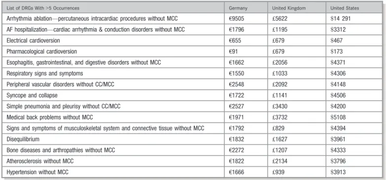 Table 1. HCUs by Ablation Group