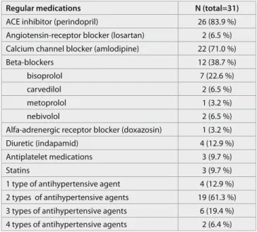 Table 2.  Demographic, laboratory, haemodynamic and arterial stiffness parameters of controls (CONT)   and hypertensive patients at baseline (HT1) and during therapy (HT2)