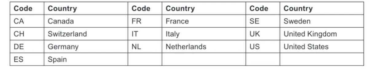 Table 1: Ten countries used for analysis in this study, with their ISO codes