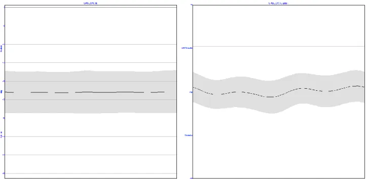 Figure 4. Upper trunk motion compared to lower trunk 