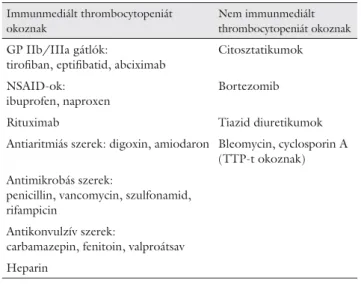 8. táblázat Gyógyszer indukálta thrombocytopeniák