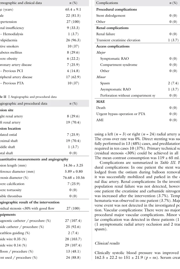 Table I Demographic and clinical data