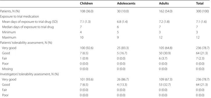 Table 5  Extent of exposure and tolerability assessments, treated set