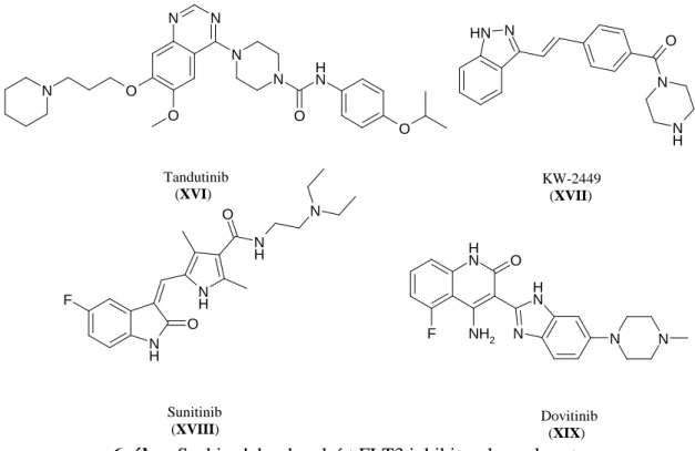 6. ábra Szakirodalomban leírt FLT3 inhibitorok szerkezete. 