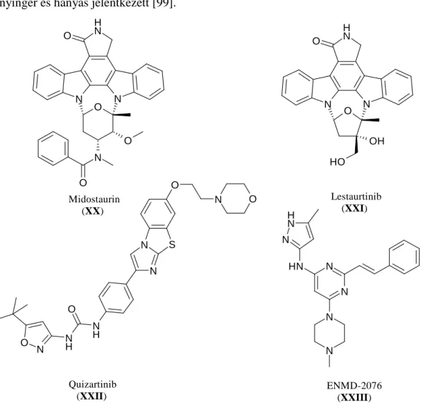 7. ábra Szakirodalomban leírt FLT3 inhibitorok szerkezete. 
