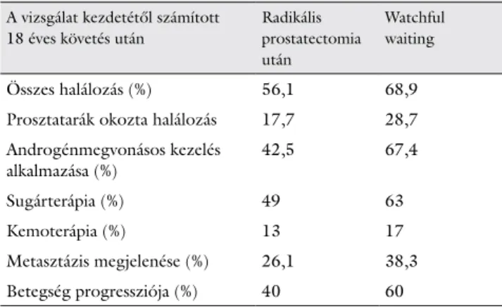 2. táblázat Radikális prostatectomia vagy watchful waiting a korai prosztata- prosztata-rákban – SPCG-4 vizsgálat eredményei