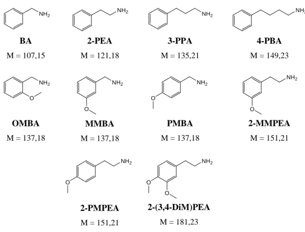 9. ábra A BA 2-PEA, 3-PPA, 4-PBA, OMBA, MMBA, PMBA, 2-MMPEA,   2-PMPEA és 2-(3,4-DiM)PEA szerkezete és molekulatömegeik 