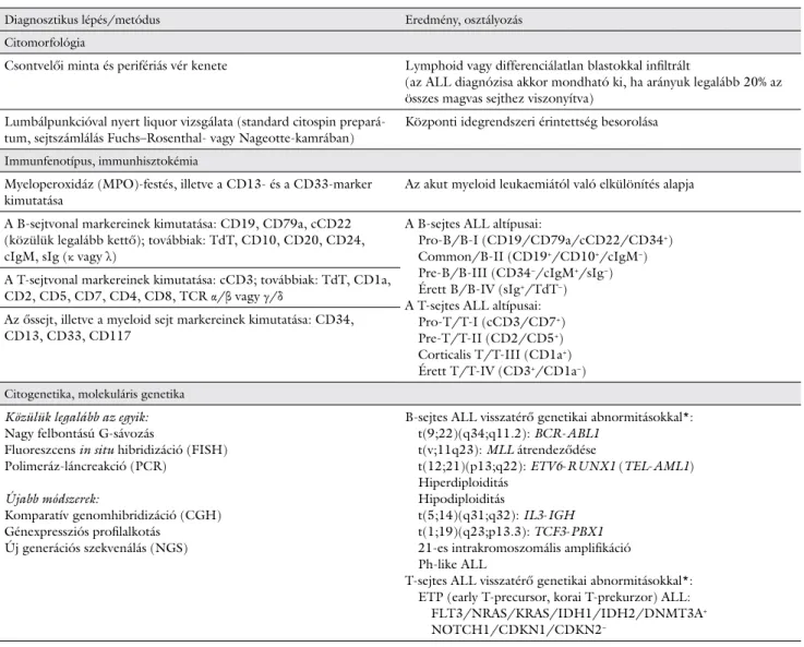 1. táblázat Az ALL diagnózisának és klasszifikációjának elemei