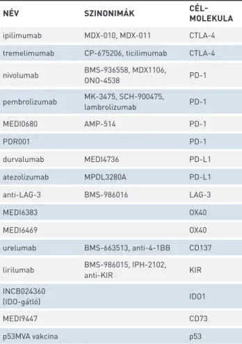 2. TÁBLÁZAT. A jelenleg klinikai tesztelés alatt álló immunterápiás sze- sze-rek az emlőrák kezelésében 