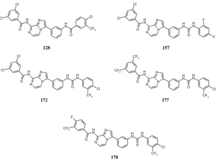 Figure 8. Structures of the most active compounds   (128, 157, 172, 177, 178). 