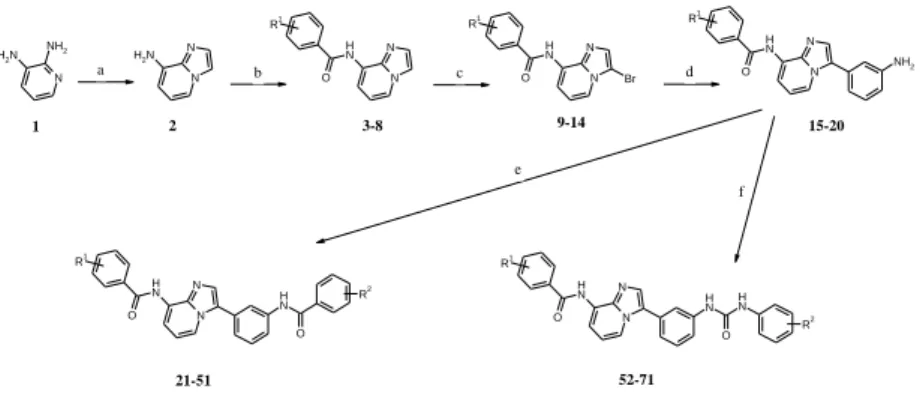 Figure  2.  Synthesis  of  the  meta  substituted  imidazo[1,2-a]pyridine  derivatives