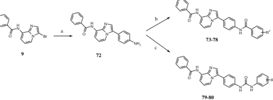 Figure  3.  Synthesis  of  the  para  substituted  imidazo[1,2-a]pyridine  derivatives