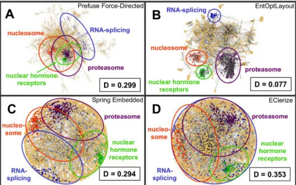 Figure 3 Visualization of the Interactome3D protein-protein interaction network [133] 