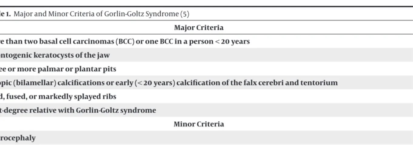 Table 1.  Major and Minor Criteria of Gorlin-Goltz Syndrome (5)