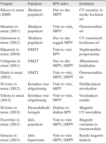 4. táblázat A közepes és hosszú idejű BPV-méréssel végzett vizsgálatok ada- ada-tai