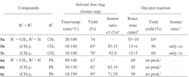 Table 1. Yield and reaction time of the ring closure products obtained by solvent free and one- one-pot reactions starting from compound 1a, b, c and 2a, b, c