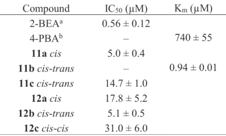 Table 5. Various measured SSAO biological activities [inhibition (IC 50 ) and substrate binding  constant (K m )] of the prepared compounds 11a-c and 12a-c as well as the references 2-BEA and  4-PBA  Compound  IC 50  (µM)  K m  (µM)  2-BEA a 0.56 ± 0.12  4