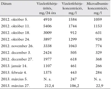 1. táblázat A páciens proteinuriájának időbeli alakulása. A syphilis miatti  penicillinkezelés 2012