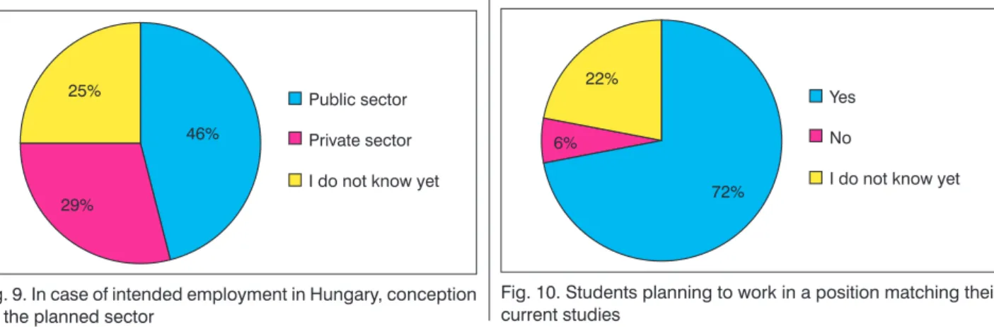table 4 summarizes students’ conceptions on their  future work field divided by type of training and year