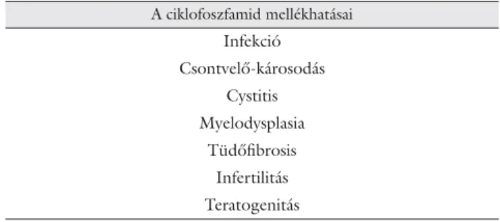 3. táblázat A ciklofoszfamid mellékhatásai A ciklofoszfamid mellékhatásai Infekció Csontvelő-károsodás Cystitis Myelodysplasia Tüdőﬁ brosis Infertilitás Teratogenitás