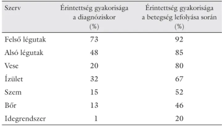 1. táblázat Az egyes szervek érintettségének gyakorisága a diagnóziskor,  majd a betegség lefolyása során