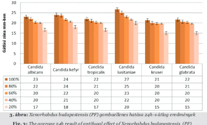Fig 2: Determination of Candida krusei antimycotic sensitivity by paper-disc technology 