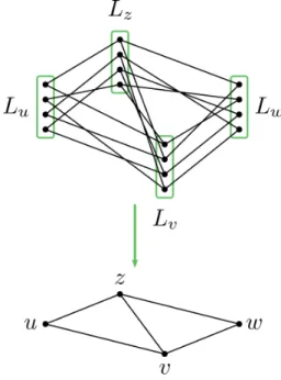 Figure 5. The 4-fold random lift of a finite simple graph.