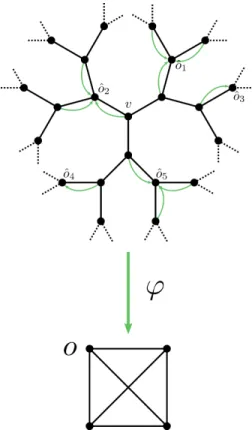 Figure 1. The case d = 3: ˆ o i are the lifts of o ∈ V (K 4 ); X v is defined as Y o ˆ 2 