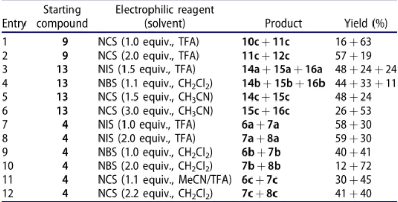 Table 1. Synthesis of halogenated compounds (6 – 8, 10c – 12c, 14 – 16) Entry