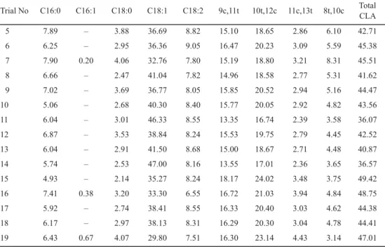 Table 3. continued