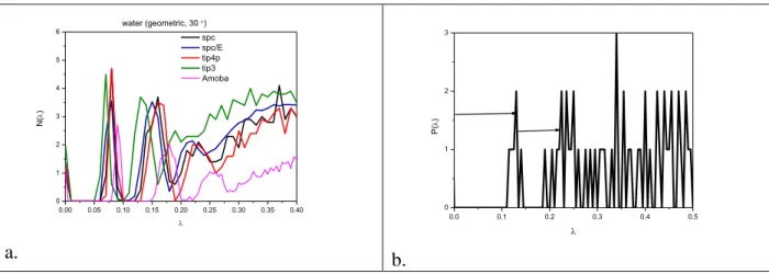 Table 1. Characteristics of the H-bonding network for various water models.  