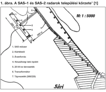 1. ábra. A SAS–1 és SAS–2 radarok települési körzete 1  [1]